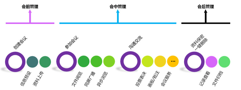 91手机看片福利國際智能交互式無紙化會議係統